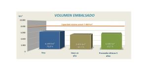 Informe semanal de reservas en los embalses de la cuenca del Ebro, 24 de febrero de 2025